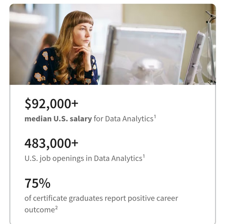 Google Data Analytics Professional Certificate